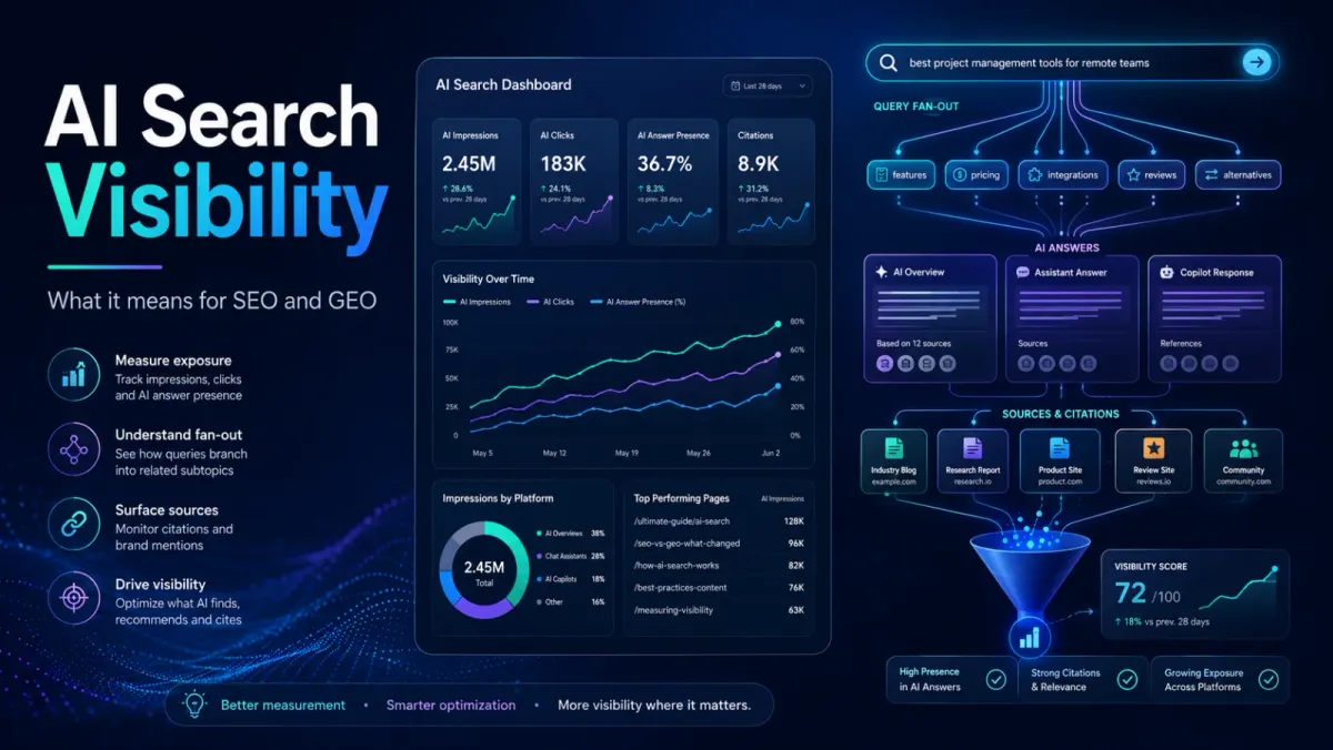 Google Search Console Now Shows AI Search Visibility: What It Means for SEO and GEO